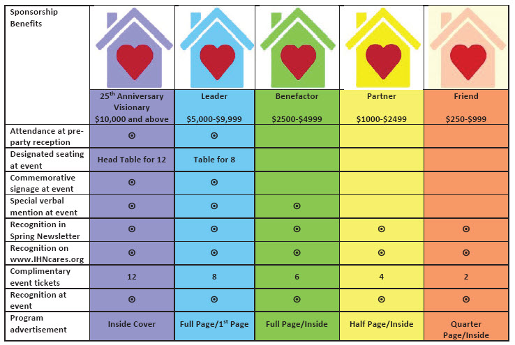 25th Anniversary Sponsor Levels